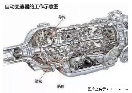 你知道怎么热车和取暖吗？ - 车友部落 - 甘南生活社区 - 甘南28生活网 gn.28life.net