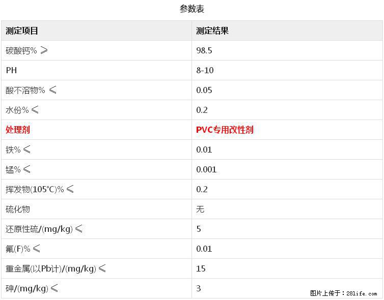 【桂林三鑫新型材料】电线电缆专用复合钙 超细改性碳酸钙 - 其他广告 - 广告专区 - 甘南分类信息 - 甘南28生活网 gn.28life.net
