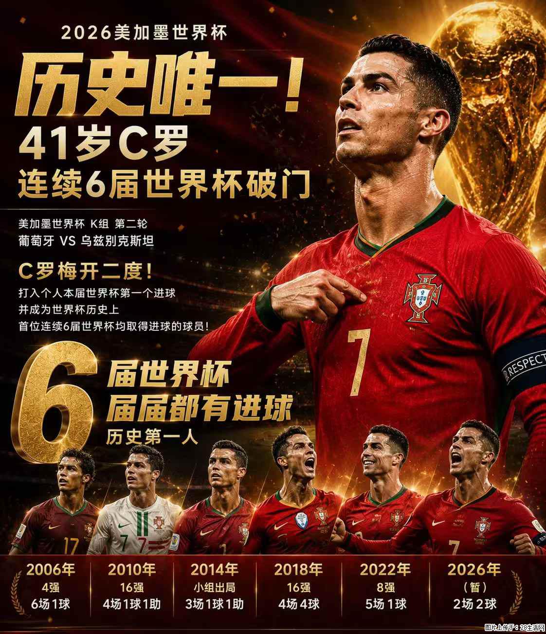2026美加墨世界杯 历史唯一!41岁C罗 连续6届世界杯破门 - 运动休闲 - 甘南生活社区 - 甘南28生活网 gn.28life.net