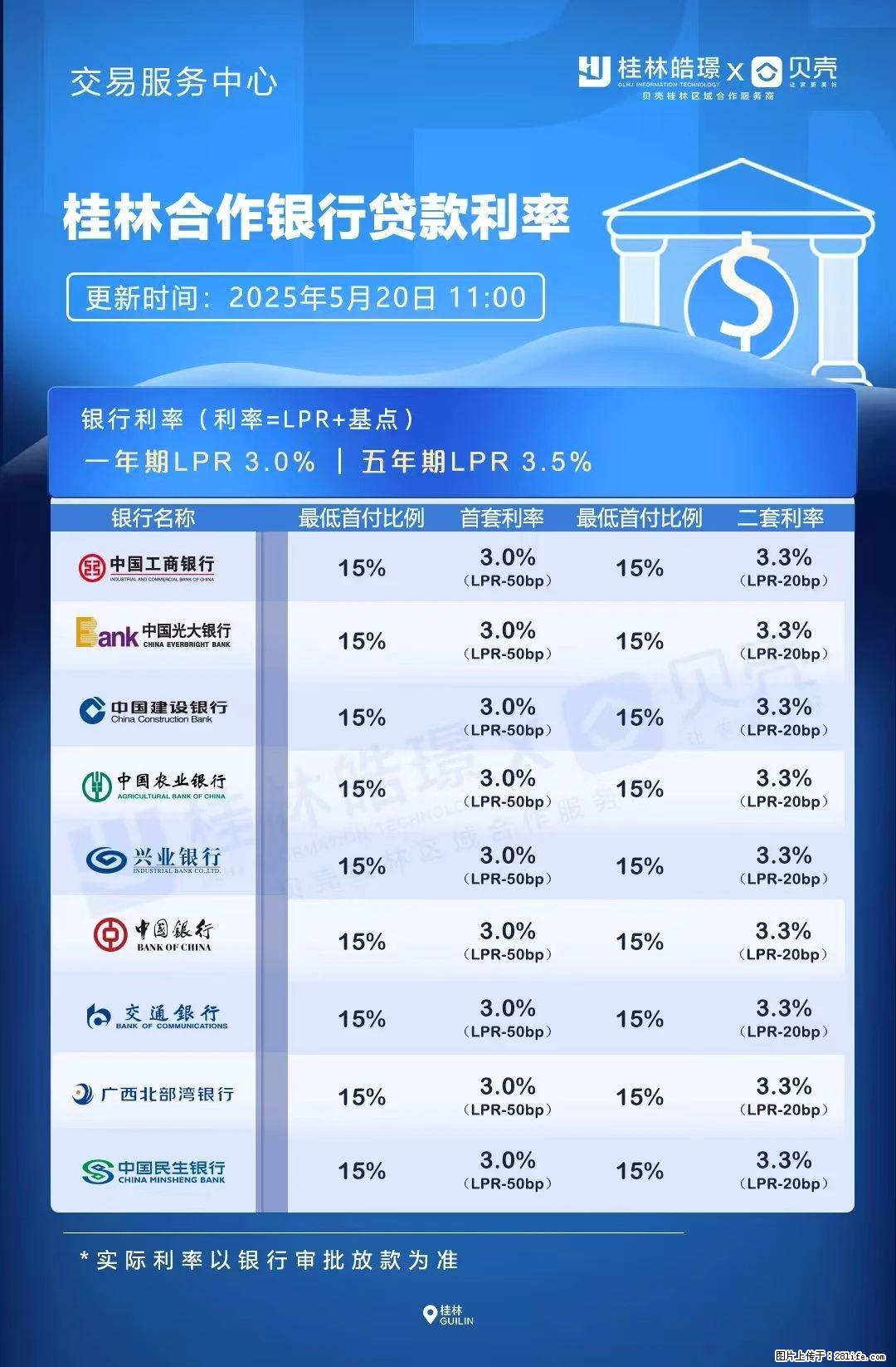 重磅！降息！桂林房贷利率3.0% - 甘南生活资讯 - 甘南28生活网 gn.28life.net